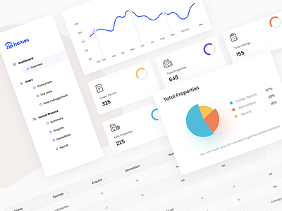 Overview Screens charts dashboard dashboard screens donut charts graphs infographics overview