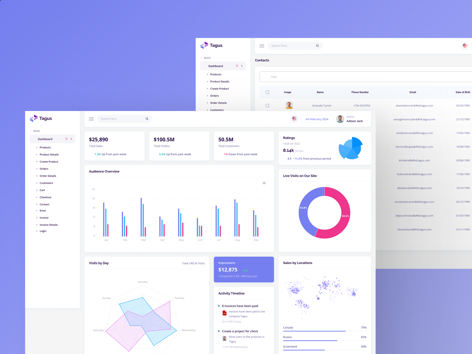 Dashboard Design by UX John on Dribbble