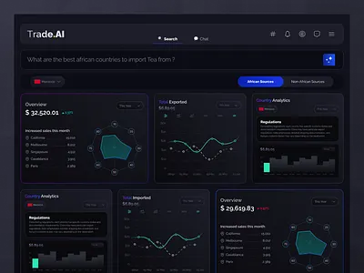 AI-powered solution Dashboard ai clean darkmode dashboard data visualisation design minimal ui ui design ux