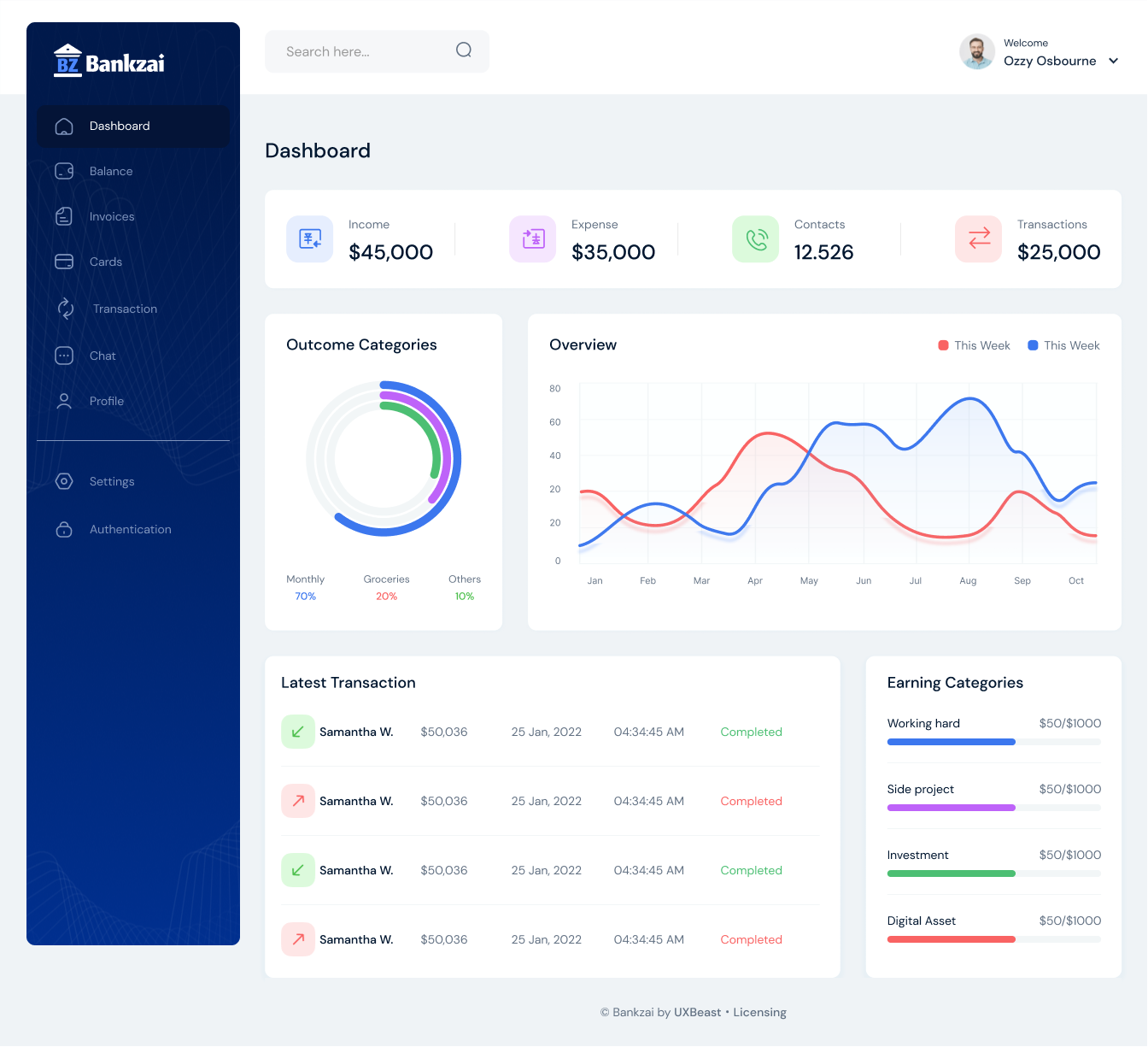 Bankzai - Dashboard Website by UX John on Dribbble