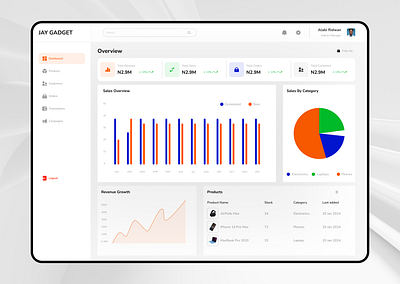 E-commerce Dashboard Analytics anlytics dashboard design ecommerce product productdesign ui uiux ux