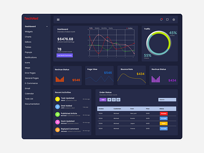 Admin Dashboard Design admin dashboard design admin panel branding graphic design logo motion graphics ui ui ux design