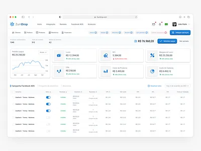 SaaS dashboard UI dashboard design saas ui ux