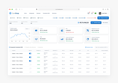 SaaS dashboard UI dashboard design saas ui ux