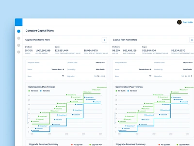 Digital Twins Buzzword Season... analytics bootstrap capex capital planning dashboard data design system digital twin opex rapid prototyping reporting tools saas sustainability user interface ux