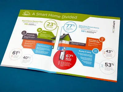 A Smart Home Divided Brochure branding brochure graphic design infographic