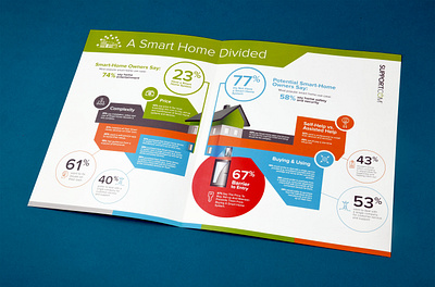 A Smart Home Divided Brochure branding brochure graphic design infographic