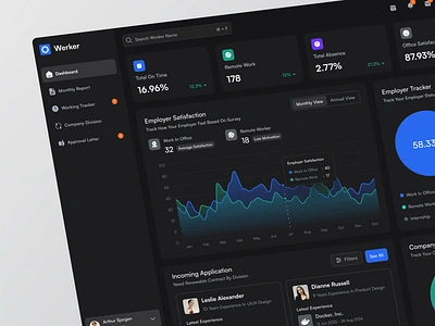 Werker - HR Management Dashboard admin dashboard dashboard design employer employer management hr hr dashboard hr management hr management dashboard human resources performance tracker product product design saas saas product ui ui design uiux worker worker tracker