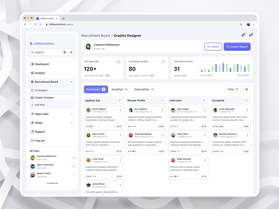 HRMasterMind - HR Recruitment Board admin dasboard dashboard design hr hr dashboard product design recruitment board saas ui ui design uiux website design