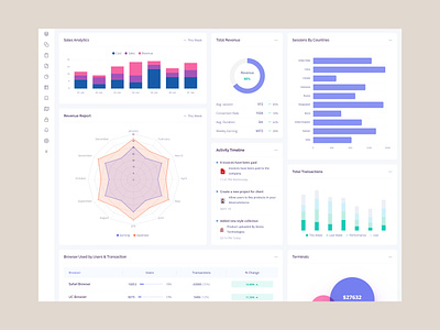 Farol - Admin Dashboard Template admin dashboard admin template analytics bootstrap5 crypto ecommerce envytheme helpdesk lms project management uidesign uxdesign uxresearch