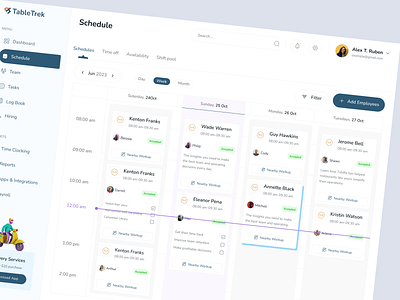 Dashboard Schedule Page analytics app chart dashboard figma food hotel management ordering restaurant restaurant management dashboard saas schedule ui ux webapp