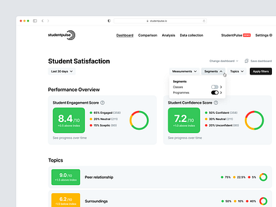 Studentpulse - Dashboard analytics clean dashboard light layout minimal product design radial bar chart score student engagement student satisfaction ui ui design user interface ux