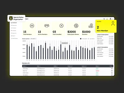 Special Police Organization of NJ (SPO) - Dashboard Design chart dashboard dashboard design design figma graphic design menbers payment police police organization profile report ui