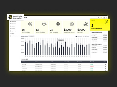 Special Police Organization of NJ (SPO) - Dashboard Design chart dashboard dashboard design design figma graphic design menbers payment police police organization profile report ui