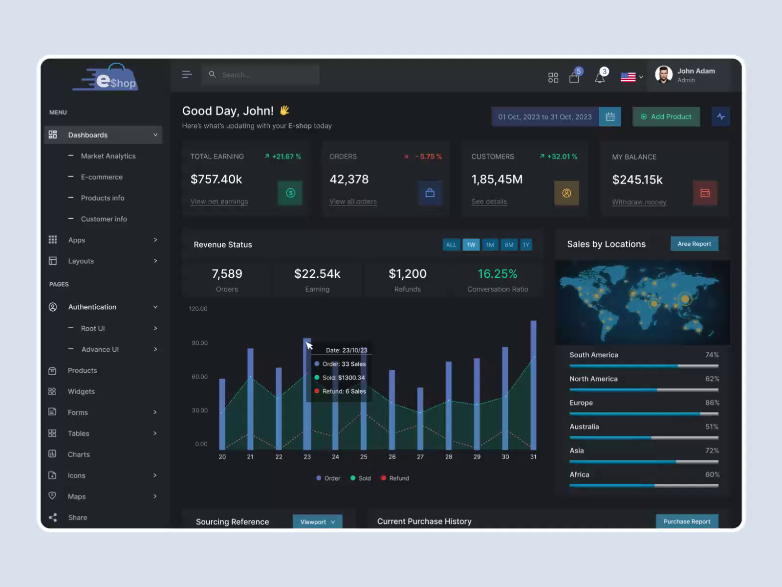 Ecommerce Admin Dashboard UI Design by Arham Techpro - UI/UX Design ...