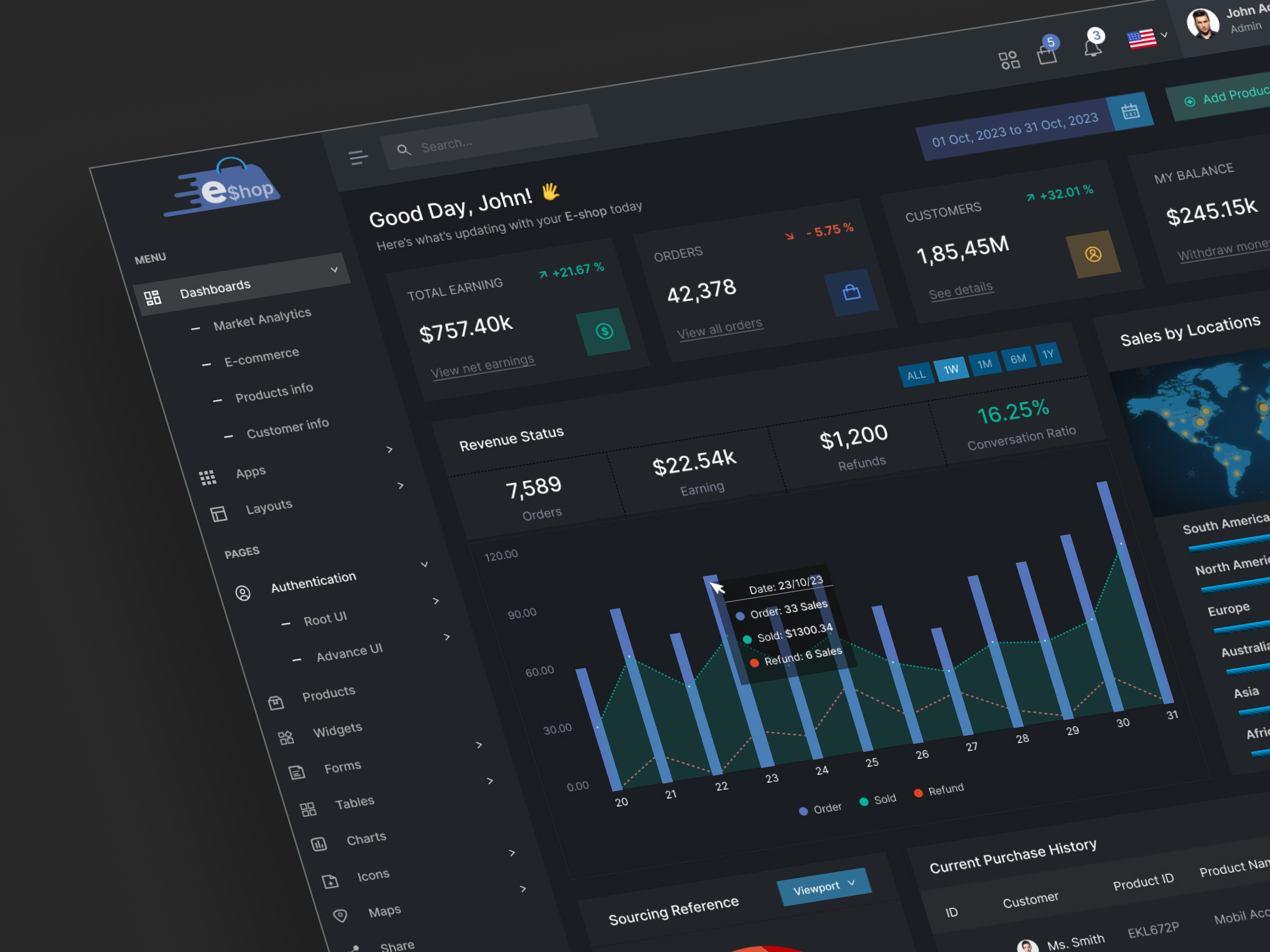 Ecommerce Admin Dashboard UI Design by Arham Techpro - UI/UX Design ...