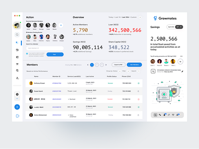 Growmates Dashboard on Sacco Finance animation branding design graphic design illustration logo motion graphics vector