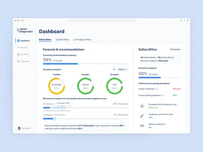 MVP design for preventing disease spread in the workplace design agency eleken product design ui ui design ui ux design ux ux design