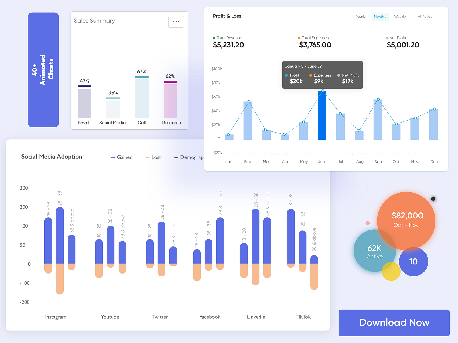 Data Visualization (Charts) by Yusuf Adekunbi on Dribbble