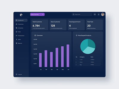 CRM Sales & Customer crm customer dark dashboard figma sales ui