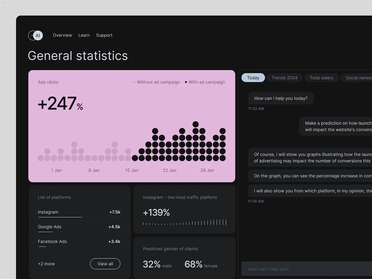 Maximize Your Content Marketing Website with AI Insights