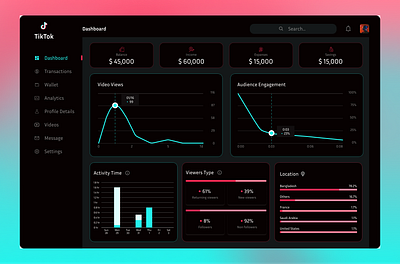 Tiktok Dashboard dashboard design figma design tiktok ui