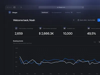 Okegas - Car Rent Admin Dashboard (SaaS) booking car car booking car dashboard car rent car rent dashboard car rental clean dark mode dashboard minimal product design rent rental rental car dashboard rental company rental dashboard saas ui ux