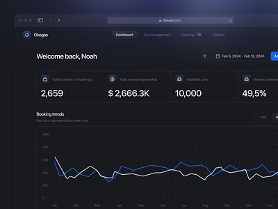 Okegas - Car Rent Admin Dashboard (SaaS) booking car car booking car dashboard car rent car rent dashboard car rental clean dark mode dashboard minimal product design rent rental rental car dashboard rental company rental dashboard saas ui ux