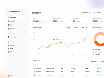 Ads Management - Dashboard Design best dashboard dashboard dashboard design dashboard management dashboard tool design design inspiration figma figma design logo mac dashboard minimal modern dashboard ui ui design user experience ux design