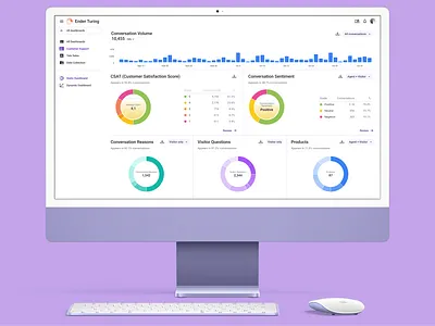 Customer Support Dashboard and Analytics | Ender Turing CRM ai analytics charts customer experience customer success dashboard data visualization graphics support voice recognition