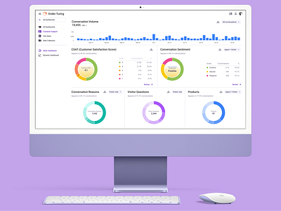 Customer Support Dashboard and Analytics | Ender Turing CRM ai analytics charts customer experience customer success dashboard data visualization graphics support voice recognition