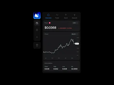 NVO: Overview assets bitcoin blockchain chart coin crypto cryptocurrency deposit exchange finance fintech graph nvo overview price renat renua send swap wallet