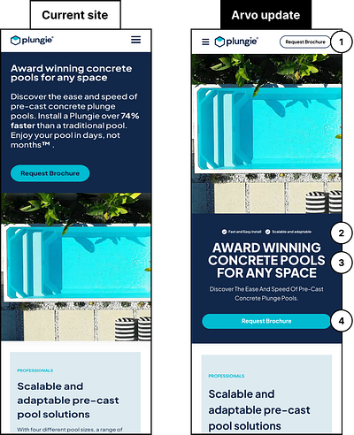 Plungie | CRO cast concrete conversion rate optimization cro pool ui ux web design website