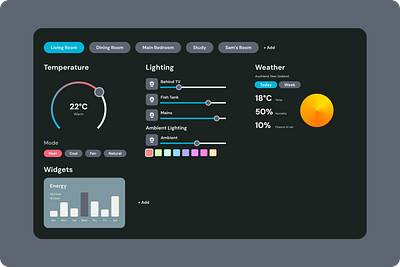 Smart Home Dashboard app dashboard design home house smart ui