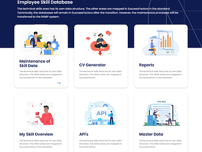 Dashboard Skill Database dashboard design ui