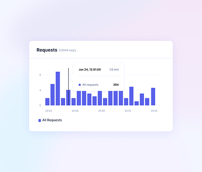 API Requests Chart analytics charts ui