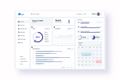 Asuit - AI Tools Manager dashboard design graphic design ui uiux ux webdesign website