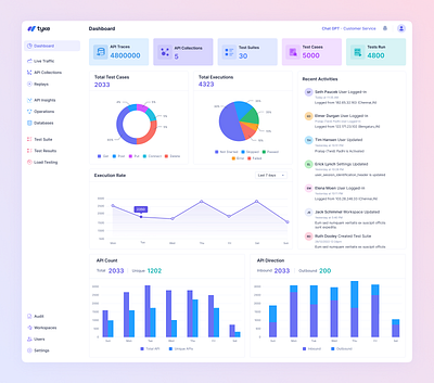 Dashboard dailyui design product ui ux