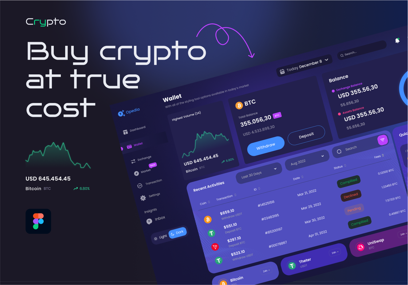 Crypto wallet dashboard admin panel UI design by Opedia Studio on Dribbble
