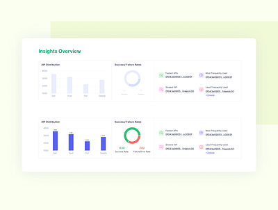 Insights Overview product ui ux