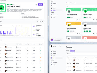 Rewards - Employees Engagement App airbnb amazon analtics app chart crm dashboard employees home intranet list minimal people rewards spotify table ui ux website zara