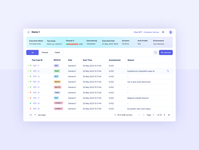 Test Results product ui ux