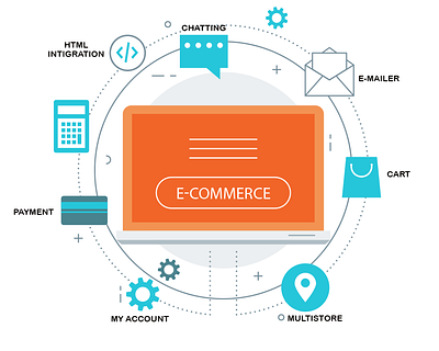 Ecommerce Website Development Services