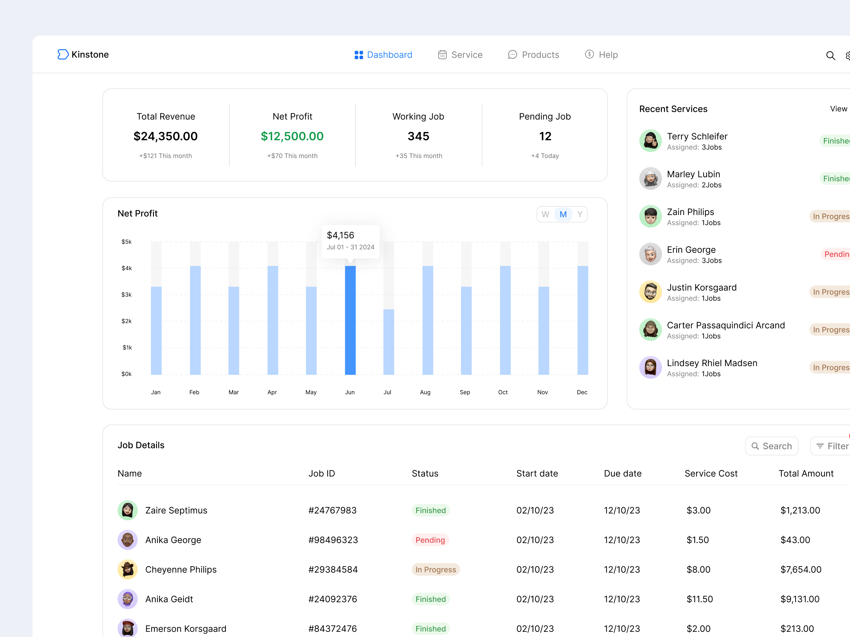 🧿Dashboard Concept UI ads analytic card chart clean comparison dashboard design graph info card job layout line chart list screen minimal profit sales service table ui ui