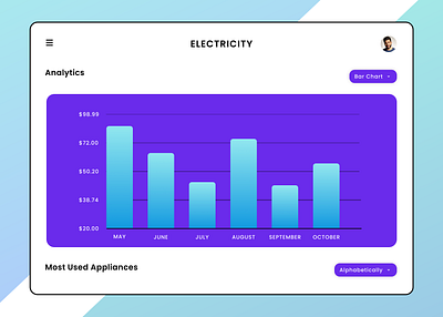 Analytics Chart challenges dailyui dailyui challenges ui