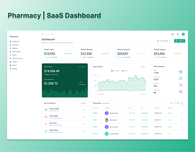 Pharmacy | SaaS Dashboard dashboard dashboardesign design figma medical medicine saas ui uiux
