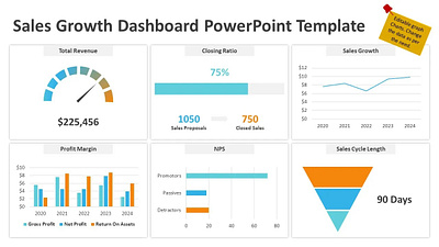 Sales Growth Dashboard PowerPoint Template creative powerpoint templates powerpoint design powerpoint presentation powerpoint presentation slides powerpoint templates ppt design presentation design presentation template