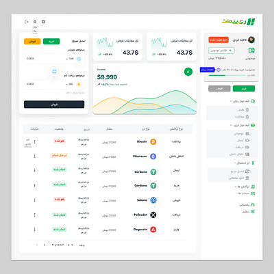 Dashboard cryptocurrency dashboard desktop productdesign profile site trade ui uiux ux webdesign