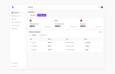 Fintech dashbaord design or product design ui uidesign uiux uiuxdesign ux