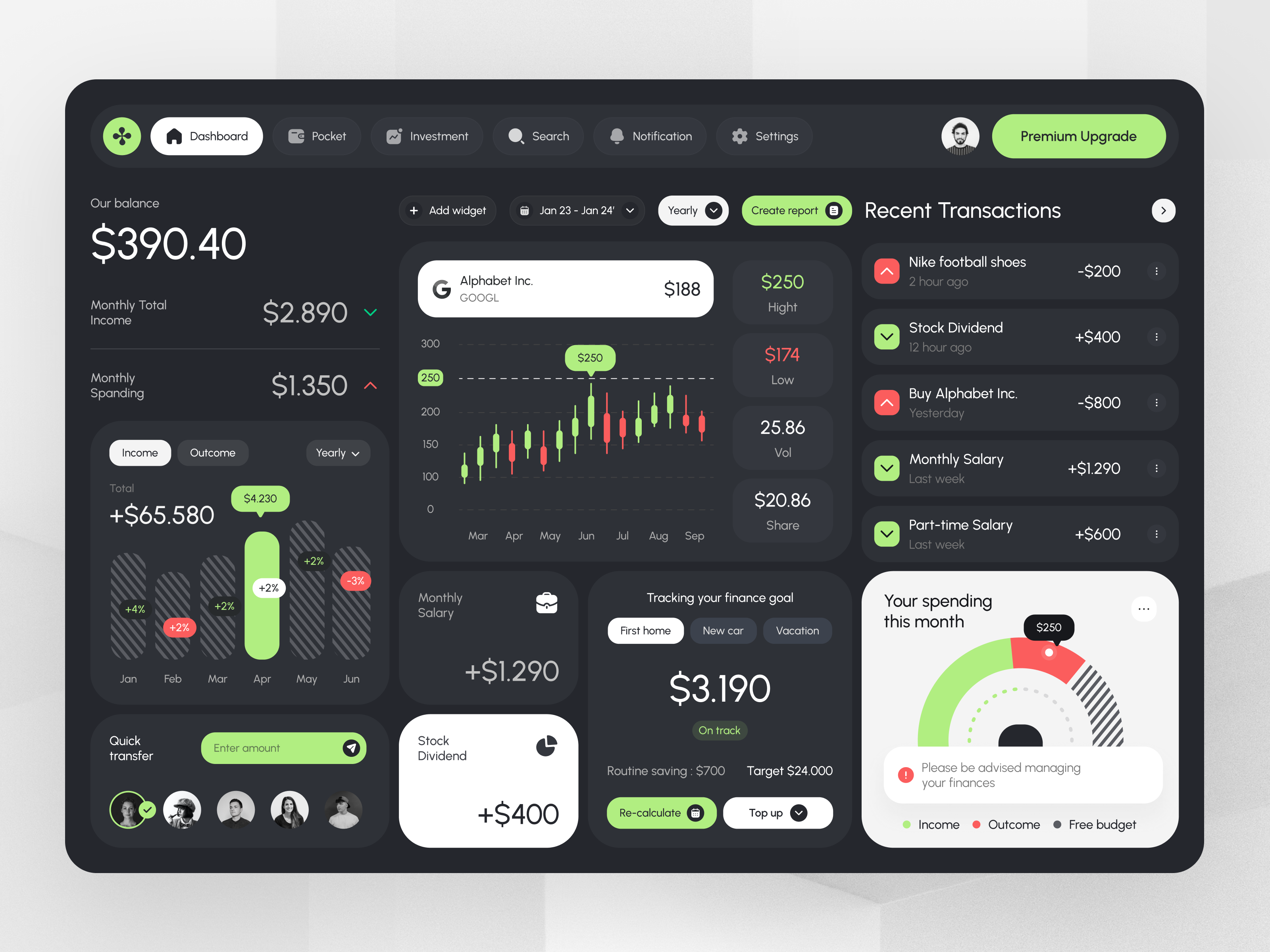 Example of Dashboard Design 